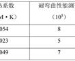 一種超薄OLED顯示屏散熱膜及其制備方法與流程