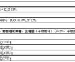 一種用于緩解菠蘿連作障礙的輕簡高效施肥方法