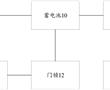 一種門鎖保護系統、控制方法以及車輛與流程