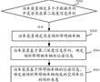 車輛的泊車方法、裝置、車輛及存儲介質與流程