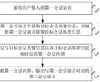 語音會話方法、裝置和相關設備與流程