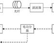 克爾孤子晶體光電振蕩器