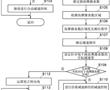 車輛的駕駛輔助裝置的制作方法