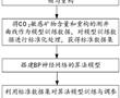 一種用于非取心井的CO2敏感礦物含量檢測方法與系統與流程