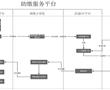 城市路內停車收費ETC助繳服務平臺的制作方法