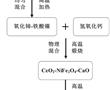 一種實現碳捕集與原位轉化的高效雙功能材料及其制備方法與應用