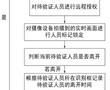 一種基于業務庫遠程授權的多重認證方法及系統與流程