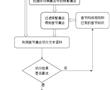 一種音節語言模型構建方法及系統