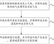 一種超寬帶隙六方氮化硼薄膜的生長方法