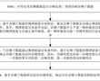 雜音抑制方法、存儲介質、電子設備及芯片與流程