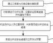 一種基于三維激光的電子圍欄與安全距離預警方法及系統與流程