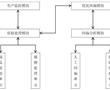 一種紡紗生產用監控系統的制作方法