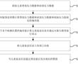 一種車內安全座椅的智能安全監控方法及系統與流程