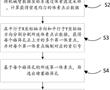 一種格篩堵塞清理方法及設備與流程