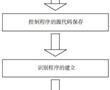 一種具有不同圖案的無馬克點標簽帶的連續貼標方法與流程