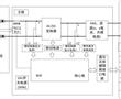 智能電池組及電池組特性自適應調整控制方法和系統與流程