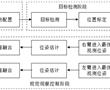 雙臂協作機器人視覺伺服控制方法、裝置和存儲介質與流程