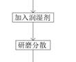 一種用于可變幅寬電解銅生產的屏蔽油墨及其使用方法與流程