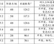 一種疏水防覆冰風電葉片表面防護水性涂料及其制備方法與流程