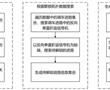 一種基于聯鎖拓撲數據的第二類中途折返進路的搜索方法與流程