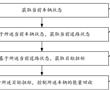 一種新能源車能量回收方法、裝置、設備和存儲介質與流程