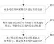 立體聲回聲消除方法、裝置、電子設備及存儲介質與流程