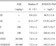 一種具有骨關節保護作用的新型微藻組合物的制作方法