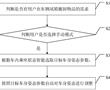 車身姿態控制方法、裝置、控制器、車輛及介質與流程