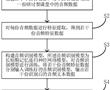 一種基于深度學習的研討型課堂高頻詞提取方法與流程