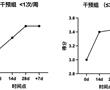 含活性乳雙歧桿菌的發酵乳在調節亞健康人群狀態中的應用的制作方法