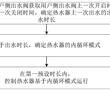 熱水器的控制方法、設備以及存儲介質與流程