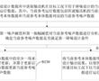 一種輸送機降噪設計方法、裝置、設備及存儲介質與流程