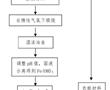 利用退役磷酸鐵鋰電池正極材料制備多孔FeS2@C納米顆粒的方法、FeS2@C納米顆粒及其應用與流程