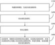 一種步進掃頻信號相位連續性及過渡段優化方法與流程