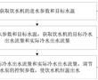 飲水機及其溫度控制方法、裝置與存儲介質與流程