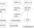 一種節能的路燈控制系統及其方法與流程