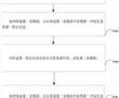 一種聲紋注冊方法、裝置、計算機設備及存儲介質與流程