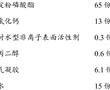 一種雙組份阻燃劑及其制備方法和應用與流程