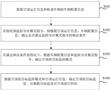 空調控制方法、裝置、介質、電子設備和軌道車輛與流程