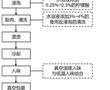 一種鮑魚零食及其制備方法與流程