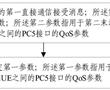 QoS參數確定方法、裝置及存儲介質與流程