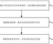 一種煙機及其控制方法與流程