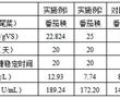 一種間歇曝氣發酵快速制備環保酵素的方法