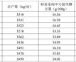 一種提高番石榴品質的液體有機肥料及其制備方法