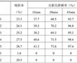 一種水處理中空微球的制備方法