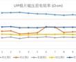 磷酸鐵鋰正極極片及其制備方法以及鋰離子電池和用電設備與流程