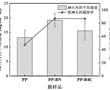 一種中子吸收材料-聚丙烯共混疏水微孔膜及其制備方法和應用