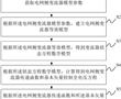 風電機組電網側變流器控制方法、系統、設備及存儲介質與流程