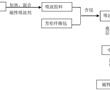 磁性吸波蜂窩及其制備方法與流程