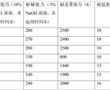 一種耐酸堿耐溫重防腐涂料及其制備方法與流程